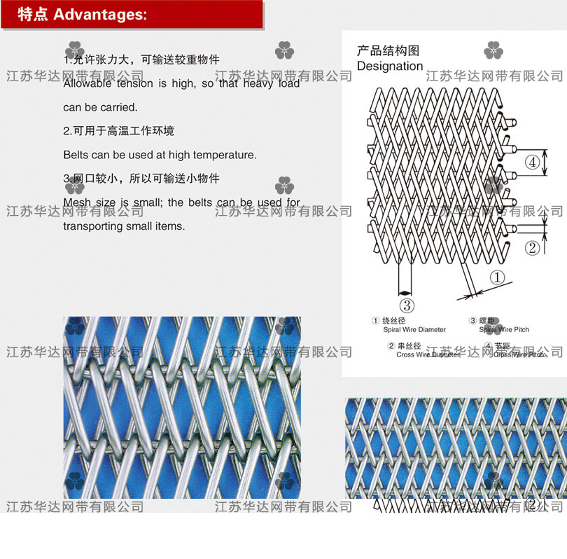 雙繞絲型網帶.jpg